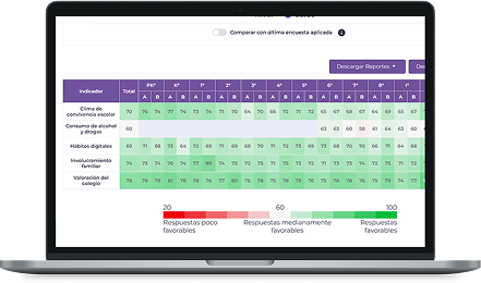 Sistema de encuestas escolares para medir clima escolar y bienestar estudiantil